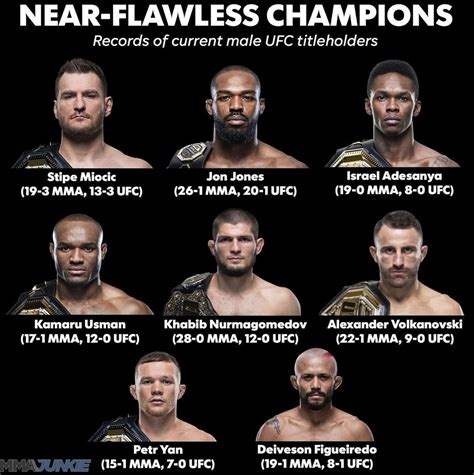 List of UFC records